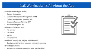 IaaS Workloads: It’s All About the App
Line of Business Applications:
• Custom Applications
• Customer Relationship Management (CRM)
• Content Management System (CMS)
• Enterprise Resource Planning (ERP)
• Business Intelligence (BI)
Application infrastructure:
• File servers
• Databases
• Identity
• Source control
Developer, testing and staging environments:
• Quickly provision and un-provision entire environments
Hybrid applications:
• Applications that span your data center and the cloud
 