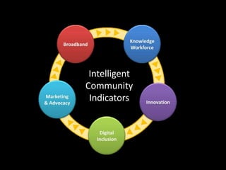 Intelligent Community Framework
Intelligent
Community
Indicators
 