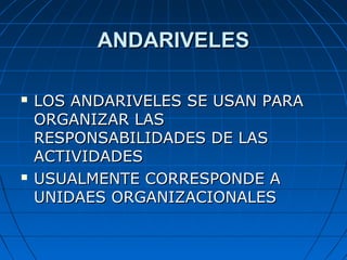 ANDARIVELESANDARIVELES
 LOS ANDARIVELES SE USAN PARALOS ANDARIVELES SE USAN PARA
ORGANIZAR LASORGANIZAR LAS
RESPONSABILIDADES DE LASRESPONSABILIDADES DE LAS
ACTIVIDADESACTIVIDADES
 USUALMENTE CORRESPONDE AUSUALMENTE CORRESPONDE A
UNIDAES ORGANIZACIONALESUNIDAES ORGANIZACIONALES
 