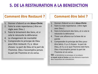 1. Donner d’abord sa vie Jésus-Christ.
2. Faire la vraie repentance.( être en
règle avec Dieu )
3. Faire le brisement des liens, et si
cela le nécessite la délivrance
4. Le changement de mentalité
5. Comprendre le principe de Dieu
pour être restauré. Il y a deux
choses: La part de Dieu et la part de
l’homme. Dieu n’accomplira jamais
la part de l’homme et vis versa.
1. Donner d’abord sa vie à Jésus-Christ.
2. Faire la vraie repentance. ( être règle
avec Dieu )
3. Faire le brisement des liens, et si cela le
nécessite la délivrance
4. Tisser une alliance sur la base de sa
parole
5. Comprendre le principe de Dieu pour
être bénis. Il y a 2 choses: la part de
Dieu, et il y a ce que l’homme doit faire.
Dieu n’accomplira jamais la part de
l’homme et vis versa.
NB: La bénédiction se provoque, et se prépare.
Le travail, la foi et l’action sont des éléments importants
dans l’acquisition de la bénédiction.
 
