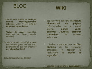 Espacio web donde su autor/es
escribe cronológicamente
artículos (post) y los lectores
dejan sus comentarios.
Fáciles de crear (plantillas,
inserción de fotos, sonido,
enlaces).
Su estructura es cronológica, pero
los artículos (cada uno con URL,
permalink) se pueden organizar
por etiquetas (tags).
Servidores gratuitos: Blogger
 Espacio web con una estructura
hipertextual de páginas
referenciadas en un menú
lateral, donde varias
personas /autoras elaboran
contenidos de manera
asíncrona.
 Suelen mantener un archivo
histórico de las versiones
anteriores y facilitan la
realización de copias de
seguridad.
 Servidores gratuitos: WikiSpaces,
 