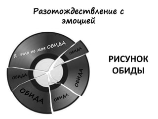 Разотождествление с
эмоцией
РИСУНОК
ОБИДЫ
 