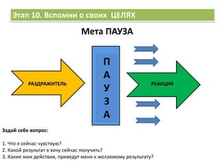 Этап 10. Вспомни о своих ЦЕЛЯХ
П
А
У
З
А
РАЗДРАЖИТЕЛЬ РЕАКЦИЯ
Мета ПАУЗА
Задай себе вопрос:
1. Что я сейчас чувствую?
2. Какой результат я хочу сейчас получить?
3. Какие мои действия, приведут меня к желаемому результату?
 