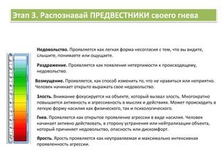 Ярость. Ярость проявляется как неуправляемая и максимально интенсивная
проявленность агрессии.
Этап 3. Распознавай ПРЕДВЕСТНИКИ своего гнева
Недовольство. Проявляется как легкая форма несогласия с тем, что вы видите,
слышите, понимаете или ощущаете.
Раздражение. Проявляется как появление нетерпимости к происходящему,
недовольство.
Возмущение. Проявляется, как способ изменить то, что не нравиться или неприятно.
Человек начинает открыто выражать свое недовольство.
Злость. Внимание фокусируется на объекте, который вызвал злость. Многократно
повышается активность и агрессивность в мыслях и действиях. Может происходить в
легкую форму насилия как физического, так и психологического.
Гнев. Проявляется как открытое проявление агрессии в виде насилия. Человек
начинает активно действовать, в сторону устранения или нейтрализации объекта,
который причиняет недовольство, опасность или дискомфорт.
 