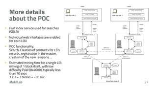 More details
about the POC
 Fast index service used for searches
(SOLR)
 Individual web interfaces are enabled
for each LOU
 POC functionality:
Search, Creation of contracts for LEIs
records, registration in the master,
creation of the new revisions …
 Estimated mining time for a single LEI:
mining of 1 block itself, with low
difficulty PoW (0x4000), typically less
than 10 secs
1 LEI = 3 blocks = ~30 sec.
24
 
