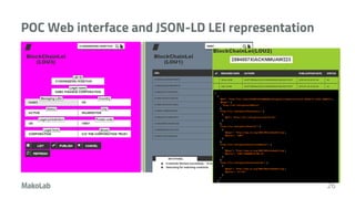 POC Web interface and JSON-LD LEI representation
26
 