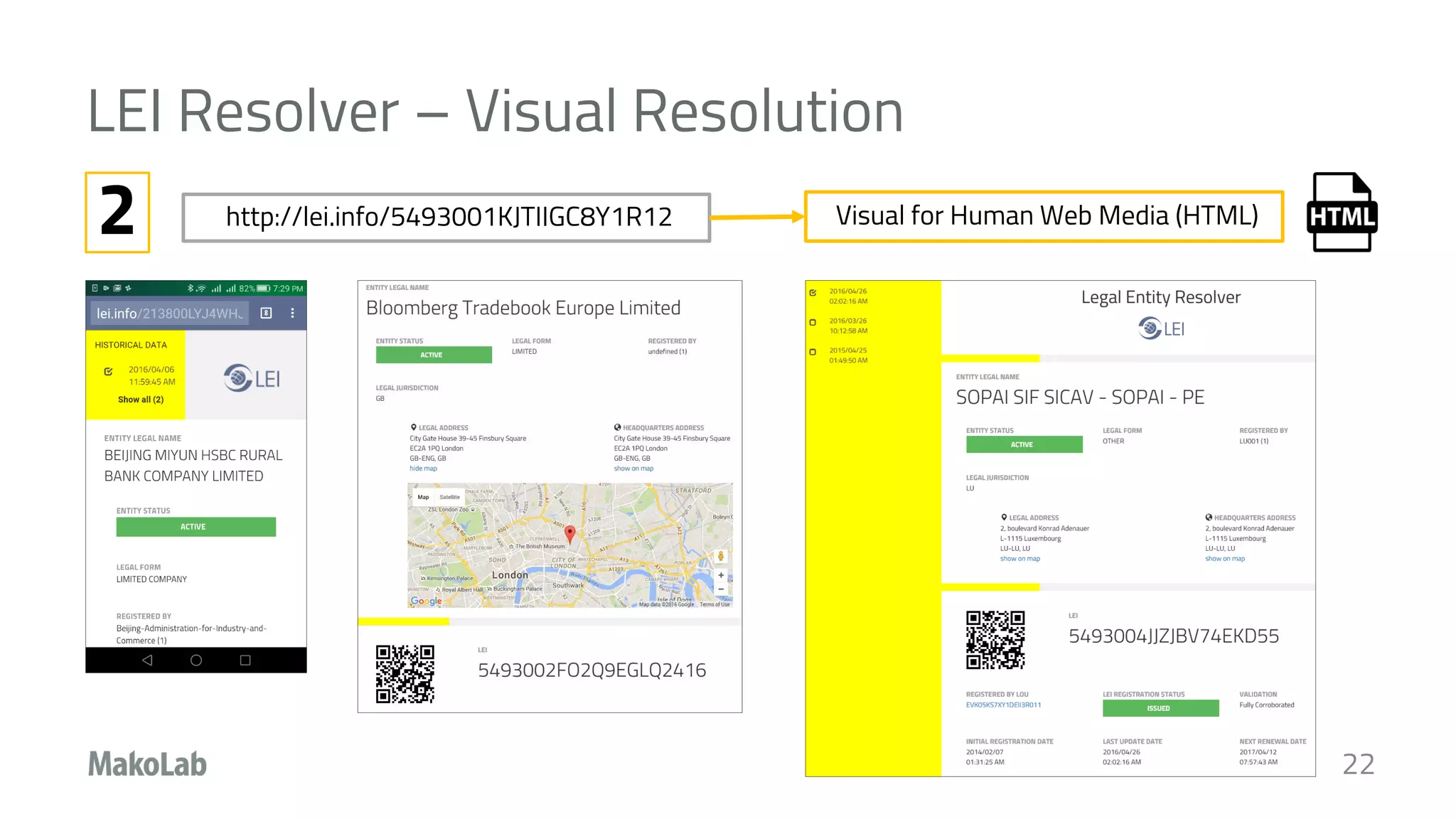 LEI Resolver – Visual Resolution
http://lei.info/5493001KJTIIGC8Y1R12 Visual for Human Web Media (HTML)2
22
 