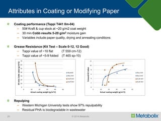 Metabolix - Mirel® PHA Polymeric Modifiers and Additives | PDF