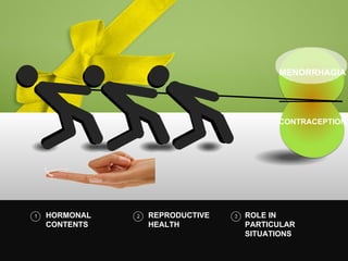 MENORRHAGIA




                                            CONTRACEPTION




1   HORMONAL   2   REPRODUCTIVE   3   ROLE IN
    CONTENTS       HEALTH             PARTICULAR
                                      SITUATIONS
 
