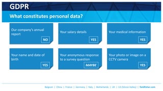 Belgium | China | France | Germany | Italy | Netherlands | UK | US (Silicon Valley) | fieldfisher.com
3
GDPR
What constitutes personal data?
Our company’s annual
report
Your salary details Your medical information
Your name and date of
birth
NO YES YES
YES
Your anonymous response
to a survey question
MAYBE
Your photo or image on a
CCTV camera
YES
 