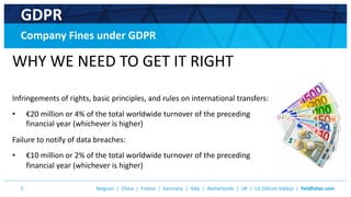 Belgium | China | France | Germany | Italy | Netherlands | UK | US (Silicon Valley) | fieldfisher.com5
GDPR
Company Fines under GDPR
WHY WE NEED TO GET IT RIGHT
Infringements of rights, basic principles, and rules on international transfers:
• €20 million or 4% of the total worldwide turnover of the preceding
financial year (whichever is higher)
Failure to notify of data breaches:
• €10 million or 2% of the total worldwide turnover of the preceding
financial year (whichever is higher)
 
