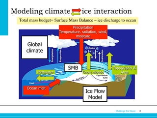 Modeling climate

ice interaction

Total mass budget= Surface Mass Balance – ice discharge to ocean
	

Precipitation
Tempe...