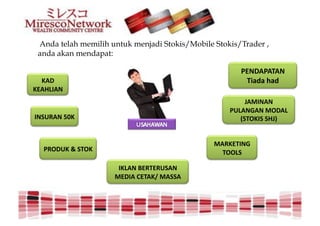 Anda telah memilih untuk menjadi Stokis/Mobile Stokis/Trader ,
 anda akan mendapat:

                                                       3%)#"3"0")$$
  !"#$                                                  04565$756$
!%"&'(")$$
                                                         <"/()")$$
                                                    3+'")1")$/2#"'$
()*+,")$-.!$                                           =*02!(*$*&<>$


                                                /",!%0()1$
   3,2#+!$8$*02!$                                 022'*$

                      (!'")$9%,0%,+*")$
                     /%#("$:%0"!;$/"**"$
 