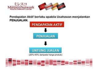 Pendapatan Aktif berlaku apabila Usahawan menjalankan
PENJUALAN.




            (20%-45% daripada harga produk)
 