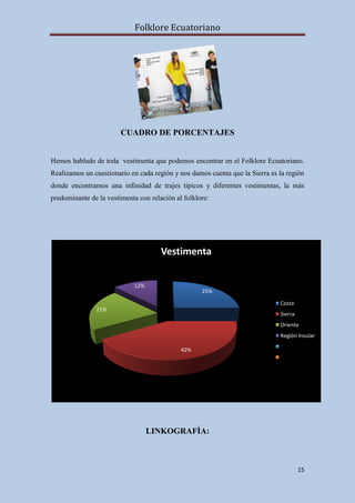 Folklore Ecuatoriano




                        CUADRO DE PORCENTAJES


Hemos hablado de toda vestimenta que podemos encontrar en el Folklore Ecuatoriano.
Realizamos un cuestionario en cada región y nos damos cuenta que la Sierra es la región
donde encontramos una infinidad de trajes típicos y diferentes vestimentas, la más
predominante de la vestimenta con relación al folklore:




                                      Vestimenta


                             12%
                                                    25%

                                                                              Costa
               21%
                                                                              Sierra
                                                                              Oriente
                                                                              Regiòn Insular

                                             42%




                                   LINKOGRAFÌA:



                                                                                       15
 