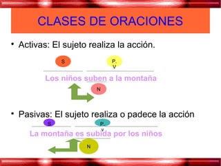 
Activas: El sujeto realiza la acción.

Pasivas: El sujeto realiza o padece la acción
CLASES DE ORACIONES
Los niños suben a la montaña
S P.
V
N
La montaña es subida por los niños
S P.
v
N
 