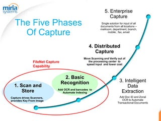 5. Enterprise
                                                                                Capture
   The Five Phases                                                       Single solution for input of all
                                                                        documents from all locations –
                                                                        mailroom, department, branch,
     Of Capture                                                               mobile , fax, email




                                                            4. Distributed
                                                               Capture
                                                       Move Scanning and Verify out of
                FileNet Capture                           the processing center to
                                                        speed input and lower cost
                Capability


                                    2. Basic
                                  Recognition                                            3. Intelligent
  1. Scan and                                                                                Data
                              Add OCR and barcodes to
      Store                      Automate Indexing                                        Extraction
Capture drives Scanners,                                                                Add Doc ID and Zonal
provides Key From Image                                                                   OCR to Automate
                                                                                       Transactional Documents




                              Miria Systems, Inc. Confidential Information
 
