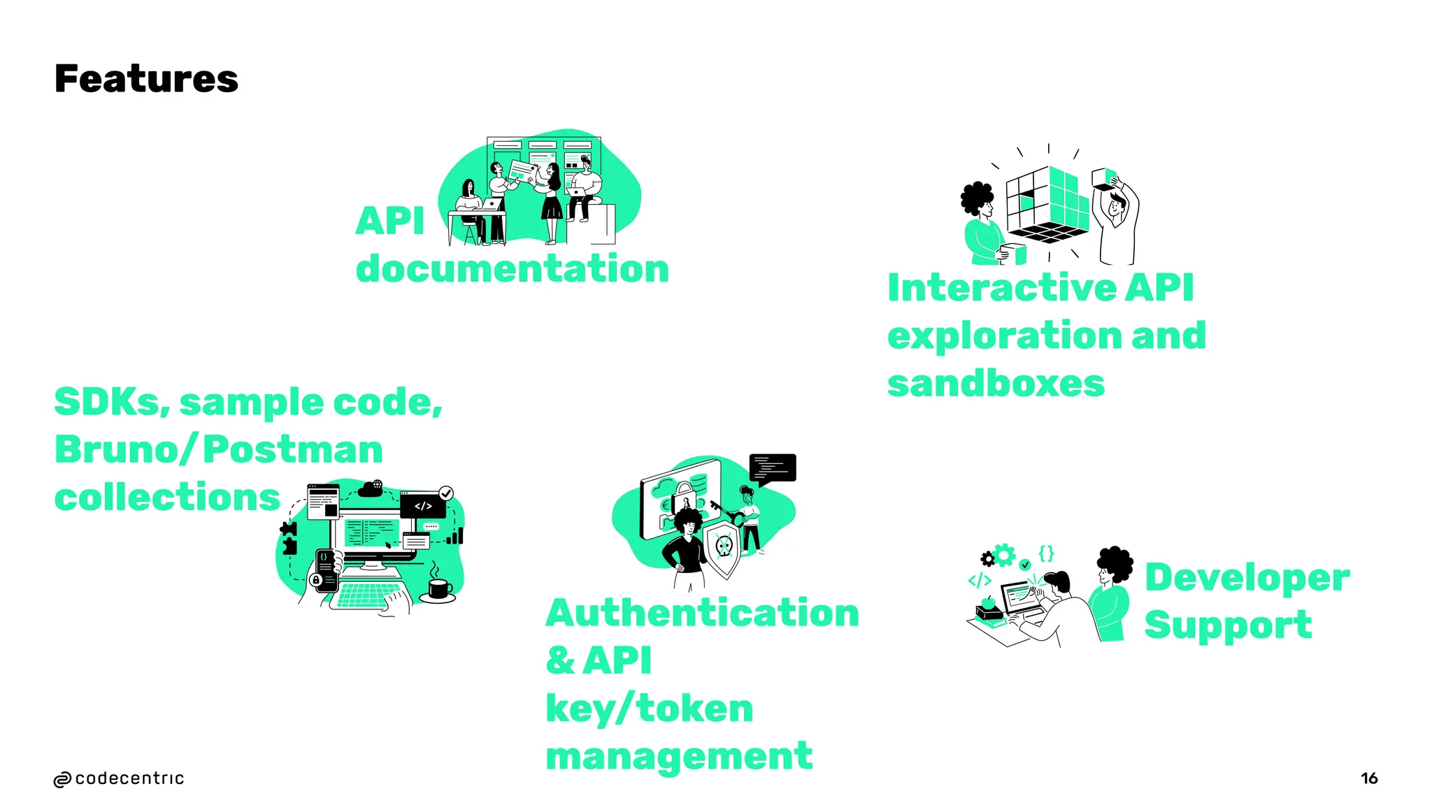 16
Developer
Support
SDKs, sample code,
Bruno/Postman
collections
API
documentation
Authentication
& API
key/token
management
Interactive API
exploration and
sandboxes
Features
 