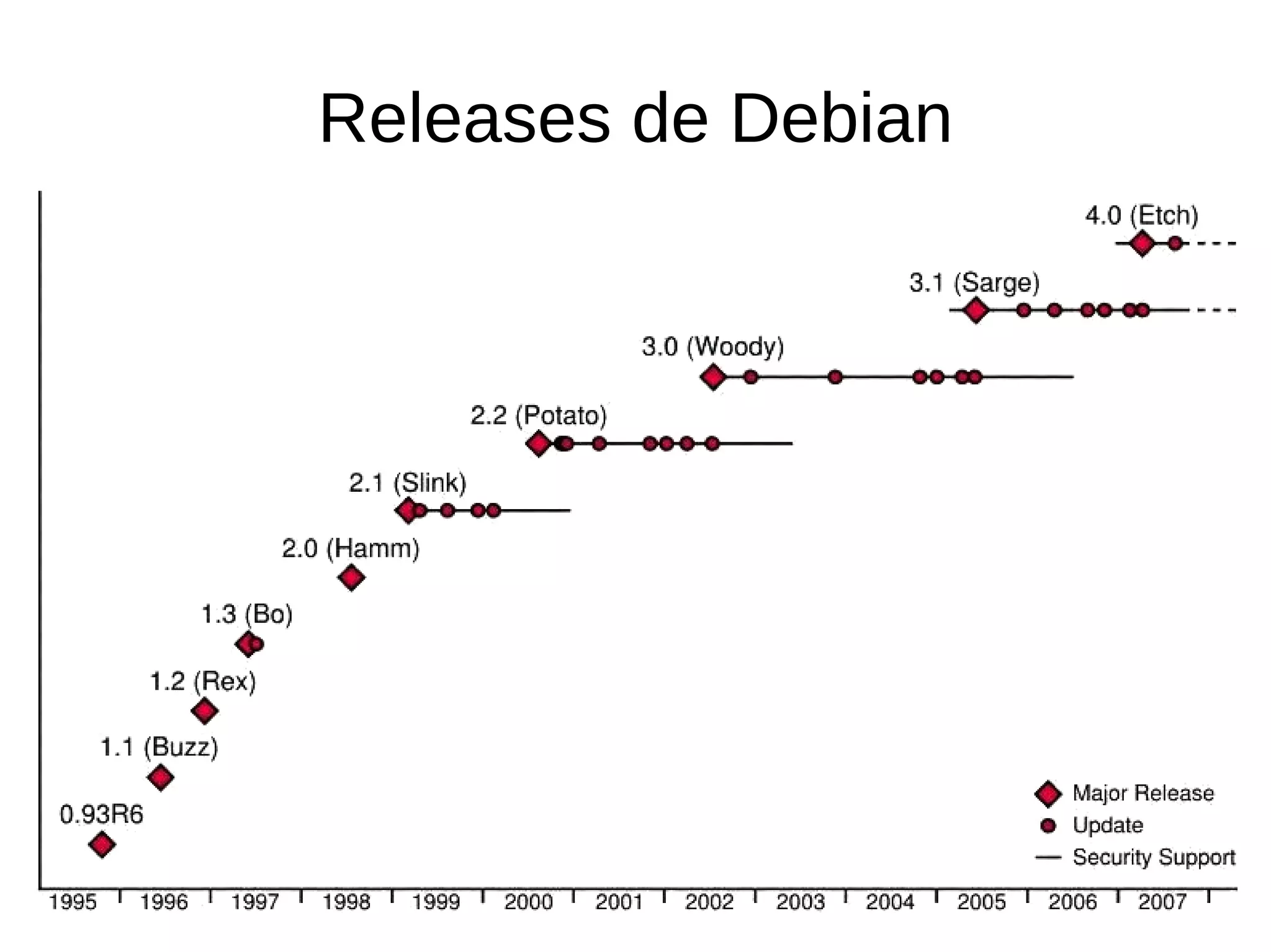 Miriam Ruiz - Debian And Ubuntu