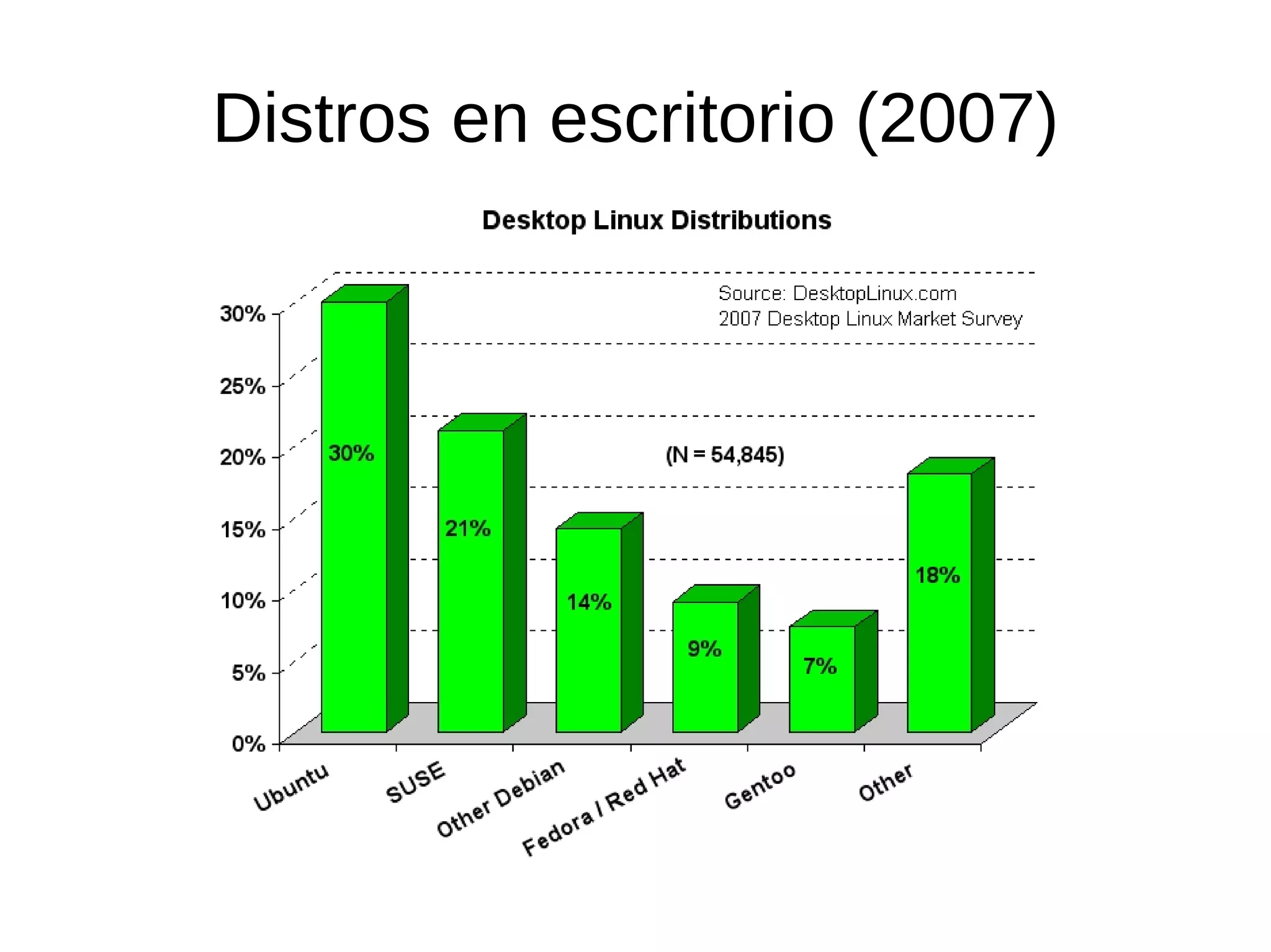 Miriam Ruiz - Debian And Ubuntu