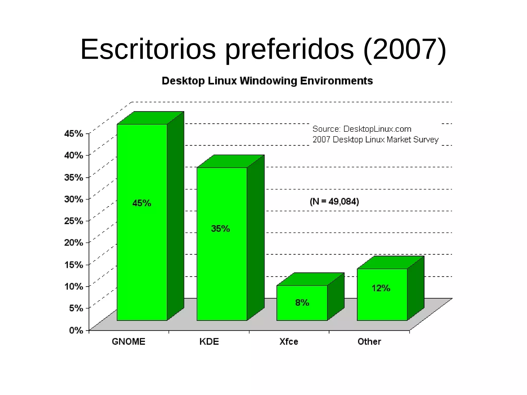 Miriam Ruiz - Debian And Ubuntu
