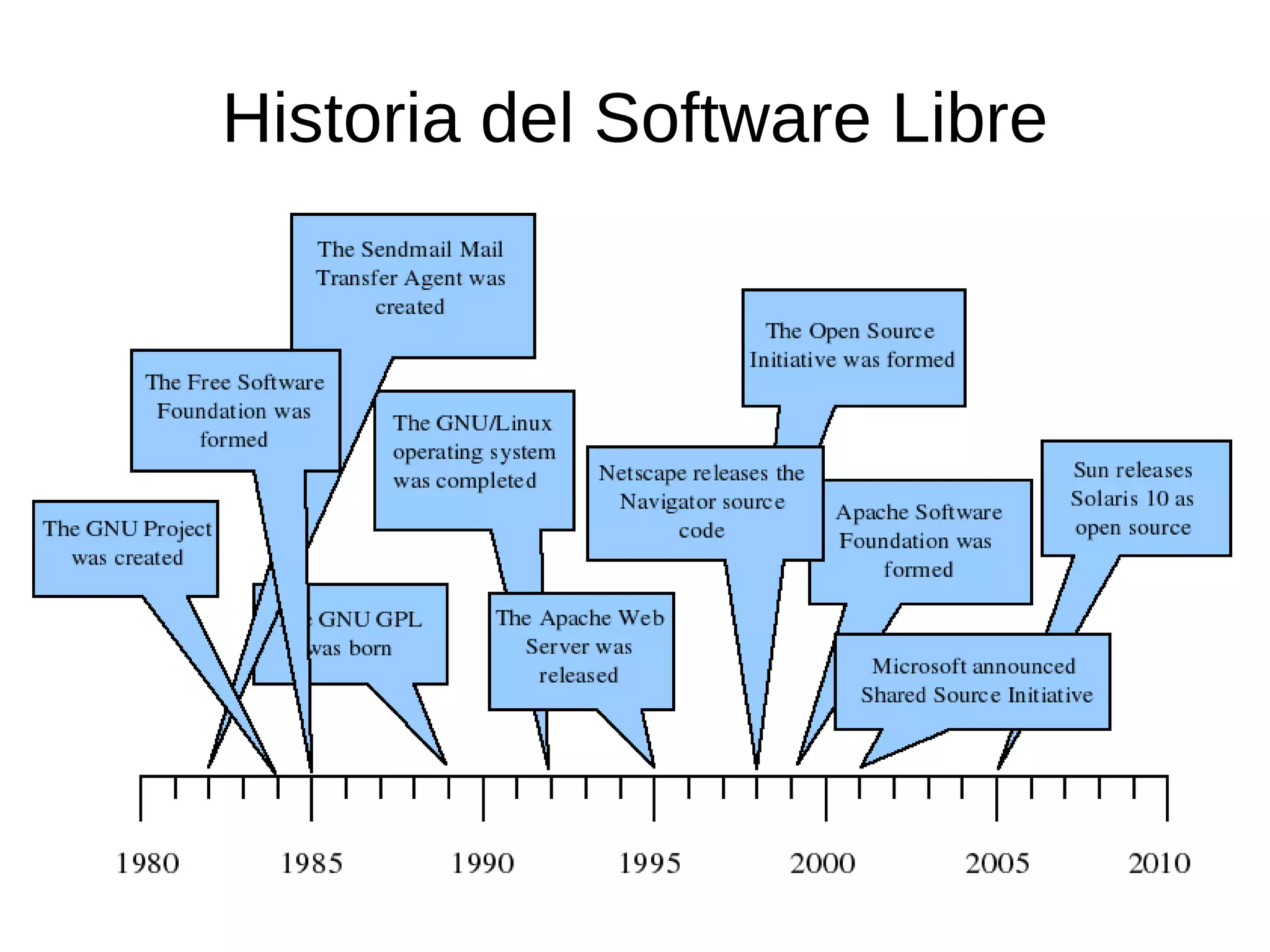 Miriam Ruiz - Debian And Ubuntu