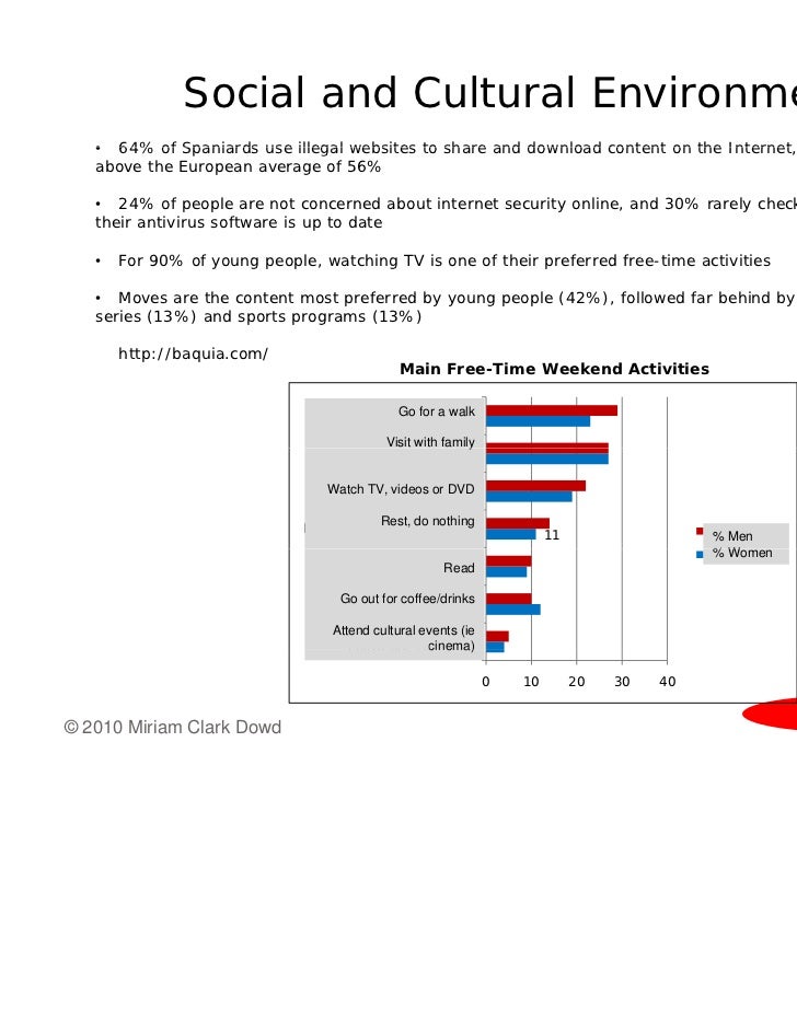 Business in spain for sale image