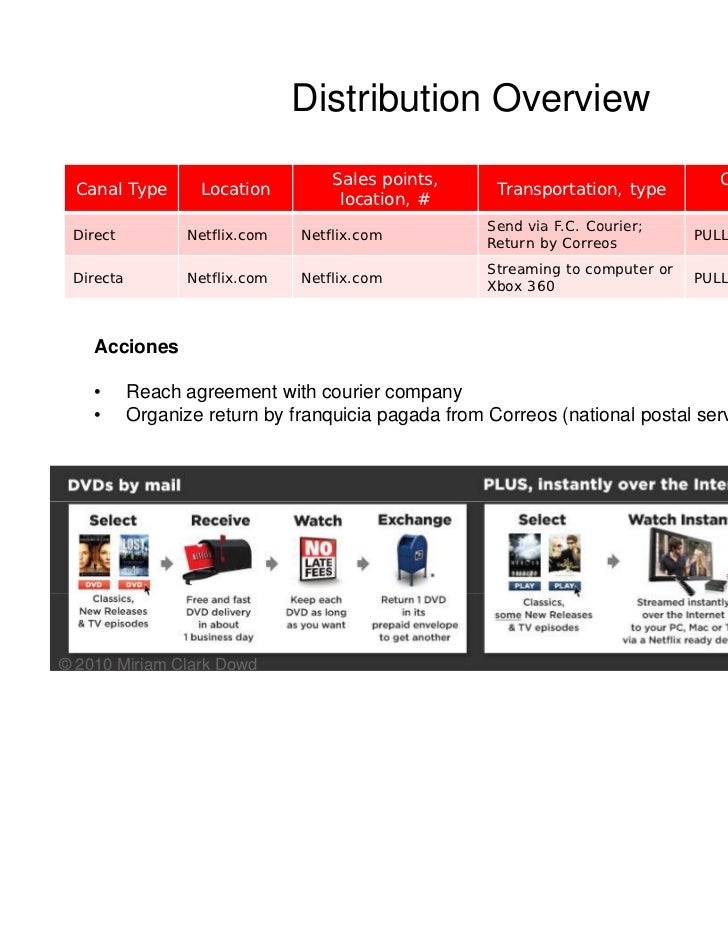 Netflix business plan pdf image