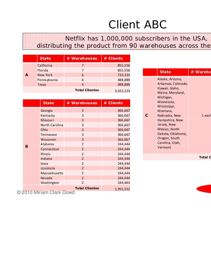 What is netflix strategy image