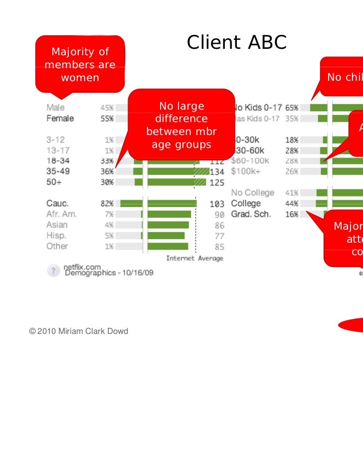 Netflix business model canvas image