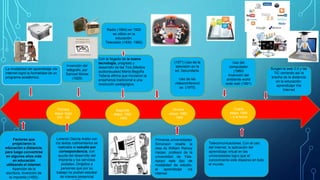 Primera
etapa: Siglo
XIX - XX
Lorenzo García Aretio con
los textos rudimentarios se
realizaba el estudio por
correspondencia, con
ayuda del desarrollo del
imprenta y los servicios
postales. Dirigidos a
personas que por su
trabajo no podían estudiar
de manera presencial
La modalidad del aprendizaje vía
internet logró la formalidad de un
programa académico.
Primeras universidades
Simonson resalta la
idea de William Rainey
Harper, profesor de la
universidad de Yale.
Apoyo este tipo de
modalidad de estudio,
el aprendizaje vía
internet
Con la llegada de la nueva
tecnología, progreso y
desarrollo de las Tics (Medios
audiovisuales) María Begoña
Telleria afirma que movieron la
enseñanza tradicional a una
revolución pedagógica.
Telecomunicaciones: Con el uso
del internet, la aplicación del
aprendizaje virtual en las
universidades logro que el
conocimiento este disperso en todo
el mundo.
Factores que
propiciaron la
educación a distancia,
para luego convertirse
en algunos años más
en educación
utilizando el internet.
Aparición de la
escritura. Invención de
la imprenta (1450).
Segunda
etapa: 1950
- 1980
Tercera
etapa: 1980
- 1995
Cuarta
etapa: 1995
– a la fecha
Radio (1894) en 1920
se utilizo en la
educación.
Televisión (1930- 1960)
(1971) Uso de la
televisión en la
ed. Secundaria.
Uso de las
videoconferenci
as (1975)
Uso del
computador
(1980)
Invención del
ambiente world
wide web (1991)
Surgen la web 2.0 y las
TIC cerrando así la
brecha de la distancia
en la educación:
aprendizaje Vía
Internet
Invención del
telégrafo, por
Samuel Morse
(1829)
 