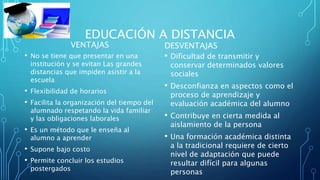 EDUCACIÓN A DISTANCIA
VENTAJAS
• No se tiene que presentar en una
institución y se evitan Las grandes
distancias que impiden asistir a la
escuela
• Flexibilidad de horarios
• Facilita la organización del tiempo del
alumnado respetando la vida familiar
y las obligaciones laborales
• Es un método que le enseña al
alumno a aprender
• Supone bajo costo
• Permite concluir los estudios
postergados
DESVENTAJAS
• Dificultad de transmitir y
conservar determinados valores
sociales
• Desconfianza en aspectos como el
proceso de aprendizaje y
evaluación académica del alumno
• Contribuye en cierta medida al
aislamiento de la persona
• Una formación académica distinta
a la tradicional requiere de cierto
nivel de adaptación que puede
resultar difícil para algunas
personas
 