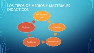 LOS TIPOS DE MEDIOS Y MATERIALES
DIDÁCTICOS
Manipulativ
os
Impresos
AudiovisualesAuditivos
Digitales
 