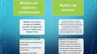 Modelo por
objetivos
conductuales
Modelo más clásico
iniciado por Bobbitt,
concibe a la educación
como un medio para
obtener fines
Determinar los fines que
desea alcanzar la escuela.
Seleccionar las experiencias
educativas
Organizar las experiencias
educativas
Comprobar del logro
Modelo de
proceso
Pretende flexibilizar el diseño,
rechazando la idea de someter los
contenidos y actividades de aprendizaje
a la especificación de objetivos de
comportamiento concibiendo al
conocimiento humano como algo vivo,
producto del pensamiento del hombre
pero que también está en construcción
Resalta la diferencia entre
objetivos de instrucción
(objetivos de ejecución,
aquellos que encaminan al
alumno hacia una conducta
previamente determinada) y
los objetivos expresivos (que
describen una situación de
 