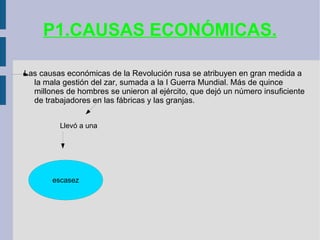 P1.CAUSAS ECONÓMICAS. Las causas económicas de la Revolución rusa se atribuyen en gran medida a la mala gestión del zar, sumada a la I Guerra Mundial. Más de quince millones de hombres se unieron al ejército, que dejó un número insuficiente de trabajadores en las fábricas y las granjas. Llevó a una  