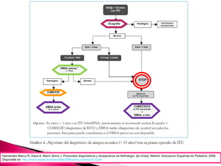 Hernández Marco R, Daza A, Marín Serra J. Protocolos diagnósticos y terapéuticos de Nefrología. [en línea]. Madrid: Asociación Española de Pediatría; 2008.
Disponible en: http://www.aeped.es/sites/default/files/documentos/5_4.pdf
 