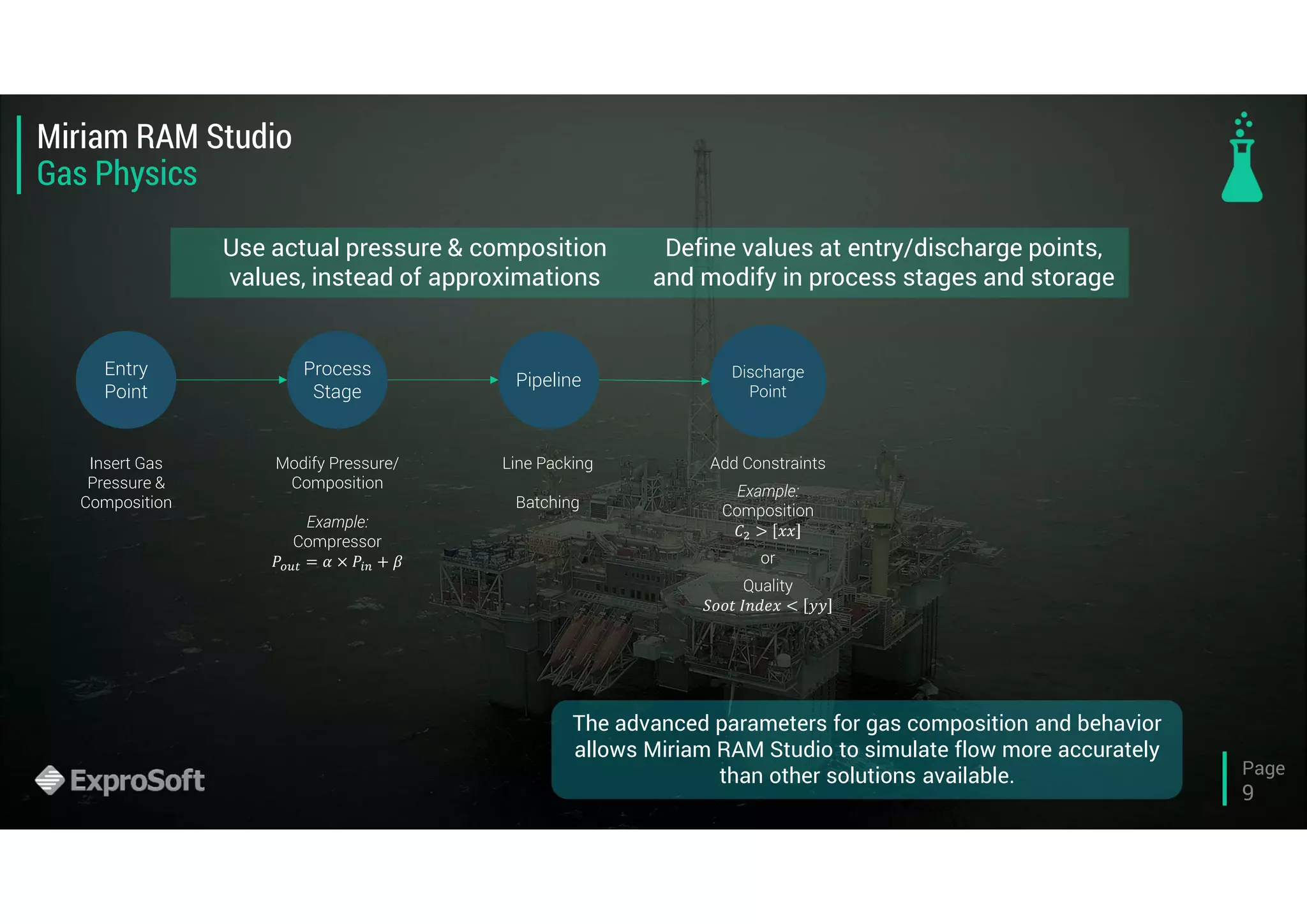 Miriam RAM studio reliability modelling made easy | PDF
