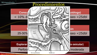 Procedimientos
Miringoplastia
Fisch, U. Timpanoplastia, Mastoidectomía y Cirugía del Estribo. Editorial Thieme. 1994
Explorar oído medio (sospecha de patología osicular)
Perforación > 30% Hipoacusia moderada
Técnica transcanal transperforación
25-30% perforación Gap aéreo-óseo <25dbl
Consultorio (Reavivar bordes, parche autólogo)
< 10% de perforación Gap aéreo-óseo <25dbl
 