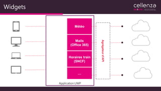 Widgets
…
Mails
(Office 365)
Horaires train
(SNCF)
Agrégateurd’API
Application UWP
 