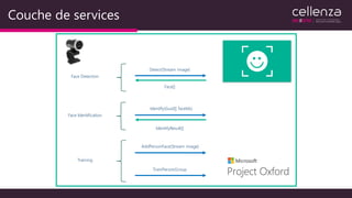 Couche de services
Detect(Stream image)
Face[]
Face Detection
Identify(Guid[] faceIds)
IdentifyResult[]
Face Identification
AddPersonFace(Stream image)
TrainPersonGroup
Training
 