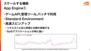 ミリシタを支える GAE/Go