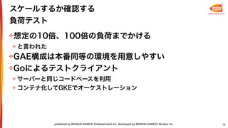 ミリシタを支える GAE/Go