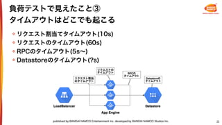 ミリシタを支える GAE/Go