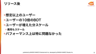 ミリシタを支える GAE/Go