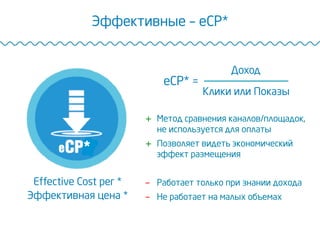 Эффективные – eCP*
Effective Cost per *
Эффективная цена *
+  Метод сравнения каналов/площадок,
не используется для оплаты
+  Позволяет видеть экономический
эффект размещения
-  Работает только при знании дохода
-  Не работает на малых объемах
eCP* =
Доход
Клики или Показы
 