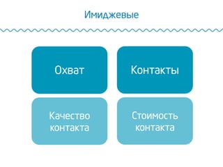 Имиджевые
Охват Контакты
Качество
контакта
Стоимость
контакта
 