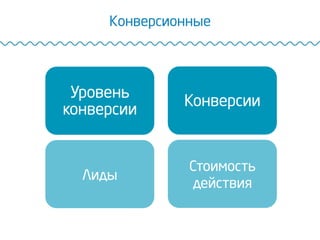 Конверсионные
Уровень
конверсии
Конверсии
Лиды
Стоимость
действия
 