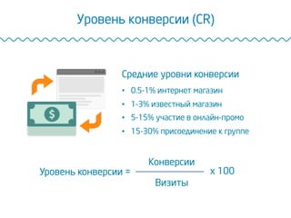 Уровень конверсии (CR)
Уровень конверсии =
Конверсии
Визиты
x 100
Средние уровни конверсии
•  0.5-1% интернет магазин
•  1-3% известный магазин
•  5-15% участие в онлайн-промо
•  15-30% присоединение к группе
 