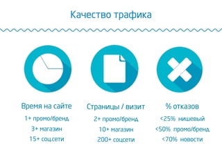 Качество трафика
Время на сайте
1+ промо/бренд
3+ магазин
15+ соц.сети
Страницы / визит
2+ промо/бренд
10+ магазин
200+ соцсети
% отказов
<25% нишевый
<50% промо/бренд
<70% новости
 