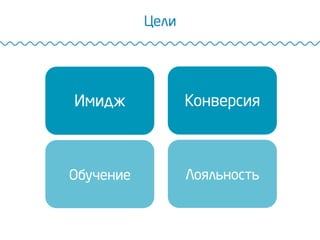 Цели
Имидж Конверсия
Обучение Лояльность
 